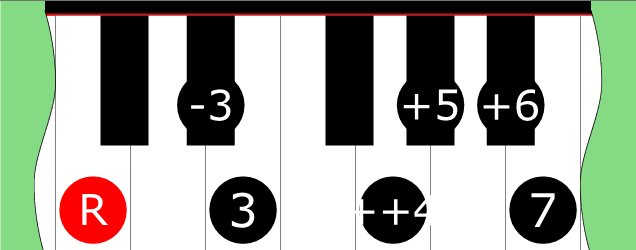 Diagram of Double Harmonic 3 (Mode 4) scale on Piano Keyboard